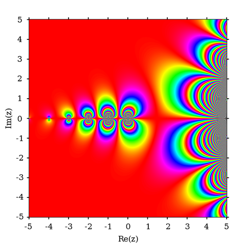 File:Gamma imag.png