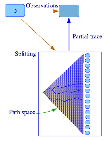 File:Path-integral-mwi.png