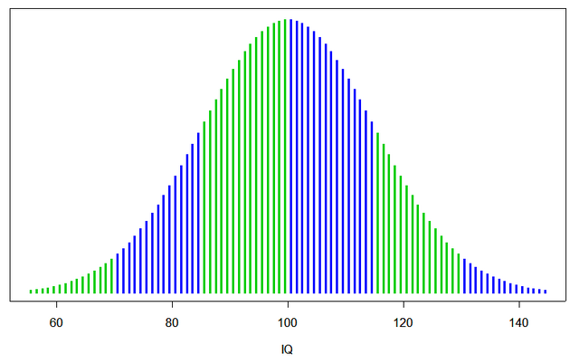 File:6sigmaIQrange.png