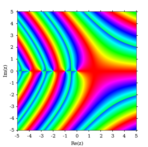 File:Log gamma imag.png