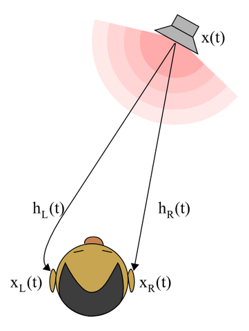 File:Hrtf diagram.png