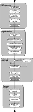 File:Mjjmdekk process model.jpg