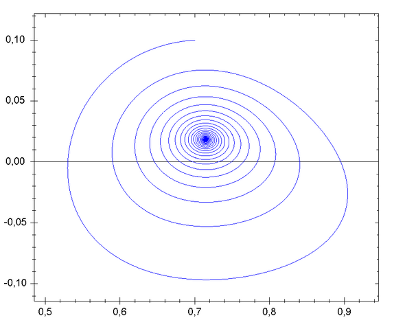 File:Focal stability.png
