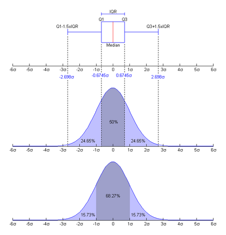 File:Boxplot vs PDF.png