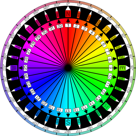 File:Compass Card.png