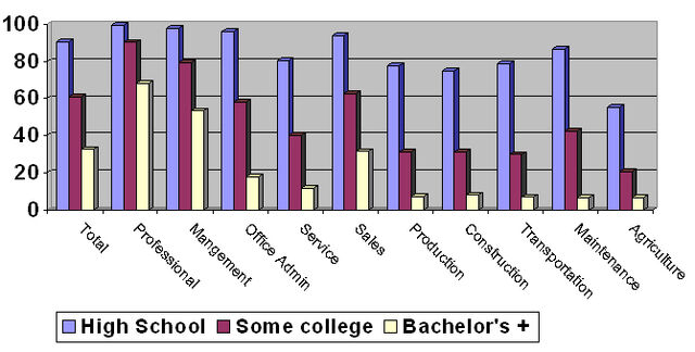 Image Occupation Educational Attainment Psychology