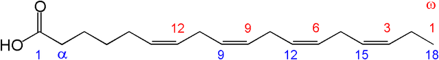 File:SAnumbering.png