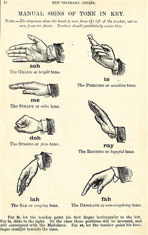 File:Curwen Hand Signs MT.jpg