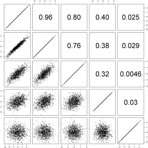 File:Corr-example.png