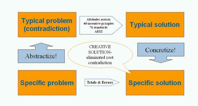 File:TRIZway.jpg