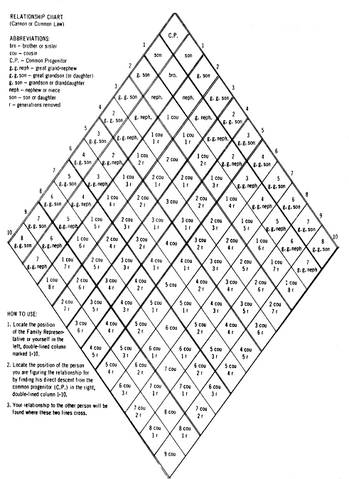 File:CannonLawRelationshipChart.png