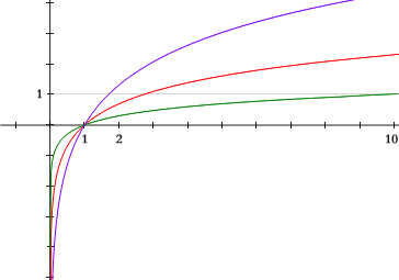 File:Logarithms.png