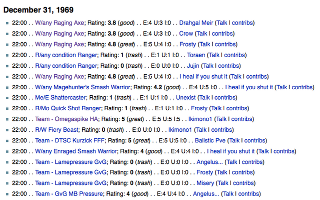 File:Recent Ratings.png