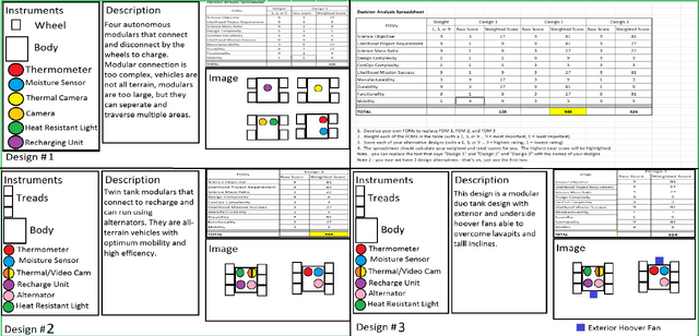 File:Modular design compilation.png