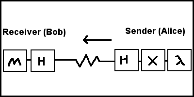 BB84circuit