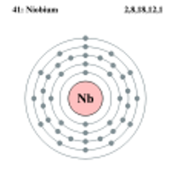 Niobio