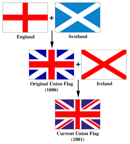 File:Unionjack combine.gif