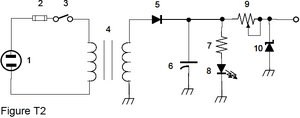 Figure T2