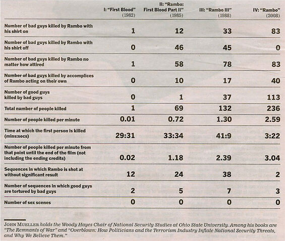 File:Rambo-kill-chart.jpg