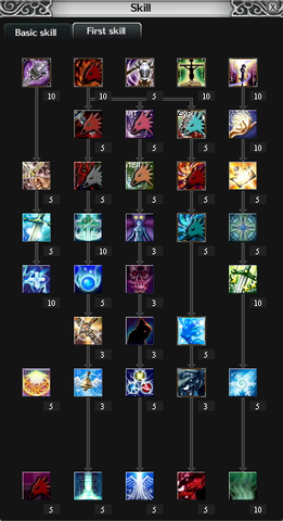 File:Breeder Skill Tree.png