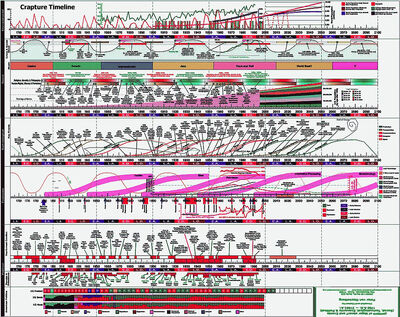 TimelineX