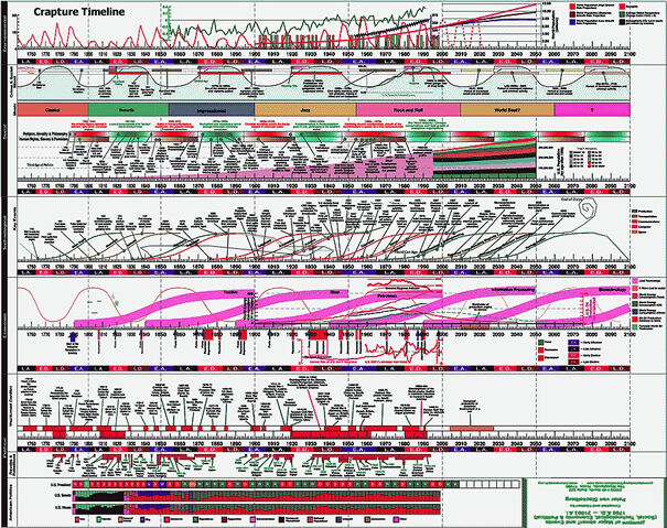 File:TimelineX.jpg