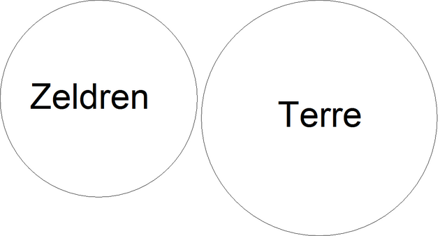 Fichier:Zeldren-Terre.png