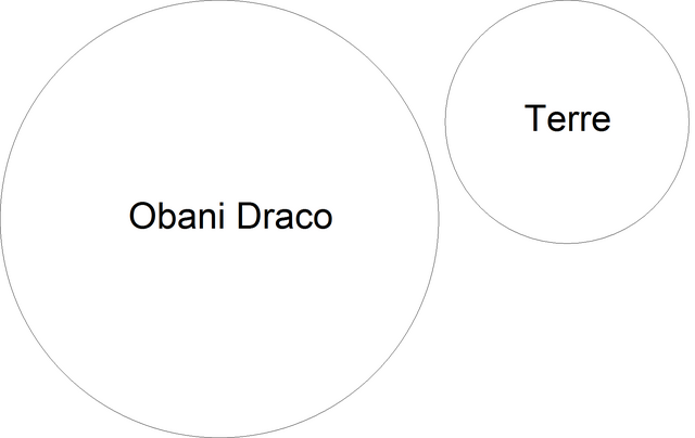 Fichier:Obani Draco-Terre.png