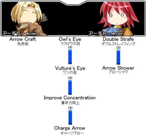 File:Archer Skill Treel.jpg
