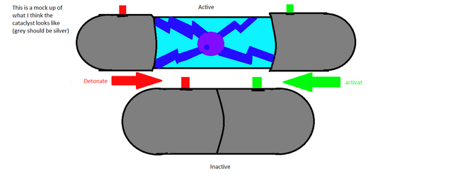 File:Cataclist.png