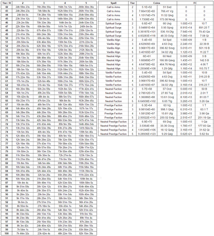 File:Spell tiers.png
