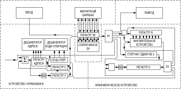 Блок-схема ВМ Сетунь.jpg