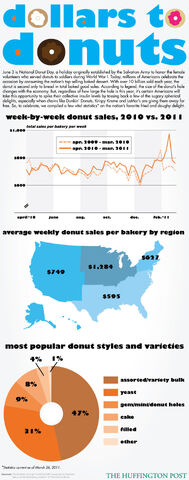 File:Donut Infographic.jpg