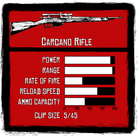 File:Carcano-Rifle Stats.png