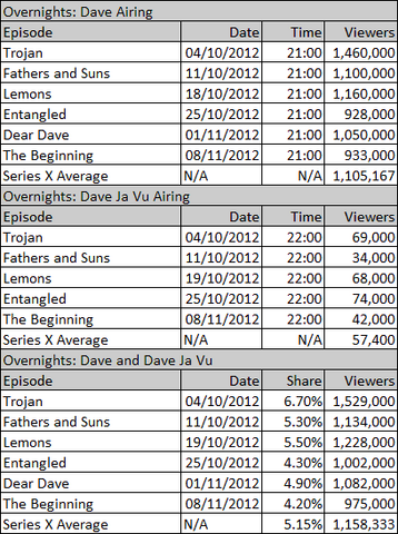 File:Series-X-Ratings.png