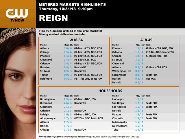 File:MMH-Reign-103113.jpg