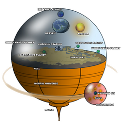 Dragon Ball Universe