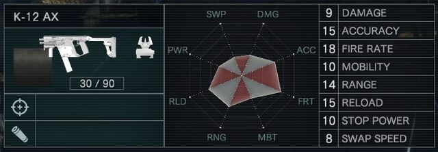 File:K-12 AX stats.jpg