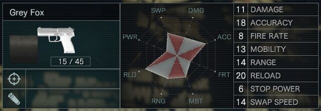 File:Grey Fox stats.jpg