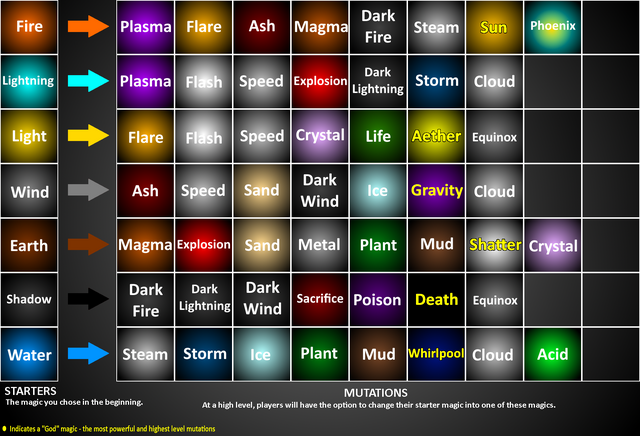 File:Mutations.png