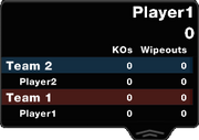 Leaderboard