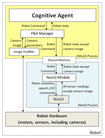 File:Overall architecture.png