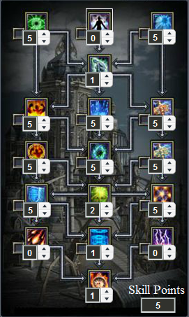Templar