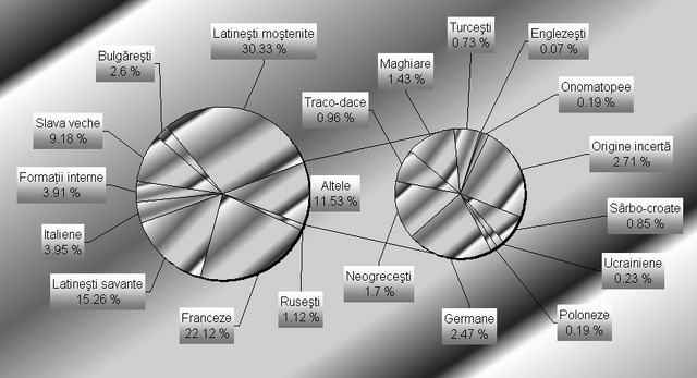 Fișier:VocabularulReprezentativRomana.png