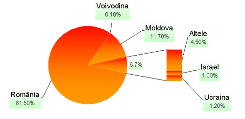 DiagramăLimbaRomână.png