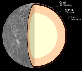 Internal Structure of Mercury