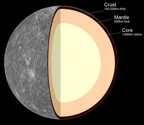 File:Internal Structure of Mercury.jpg