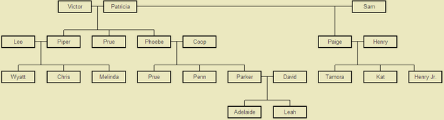 File:Prat Family Tree.png