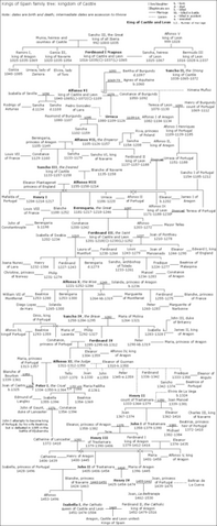 File:Castile-familytree.png