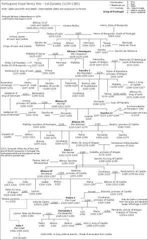File:Port-1stDyn.png